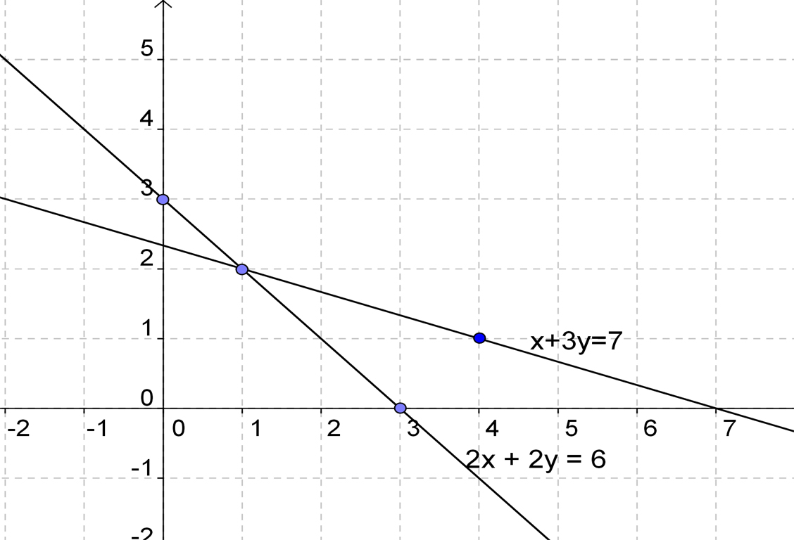 Sistem persamaan Linear Dua Variable (SPLDV)  mumathica
